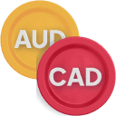 AUD/CAD