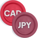 CAD/JPY